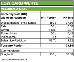 d4d38-kh2bmelonen-pizza